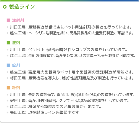 製造ライン