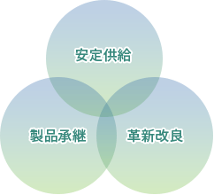 -イメージ