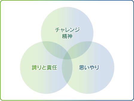 リケンベッツファーマと田村製薬のクレド