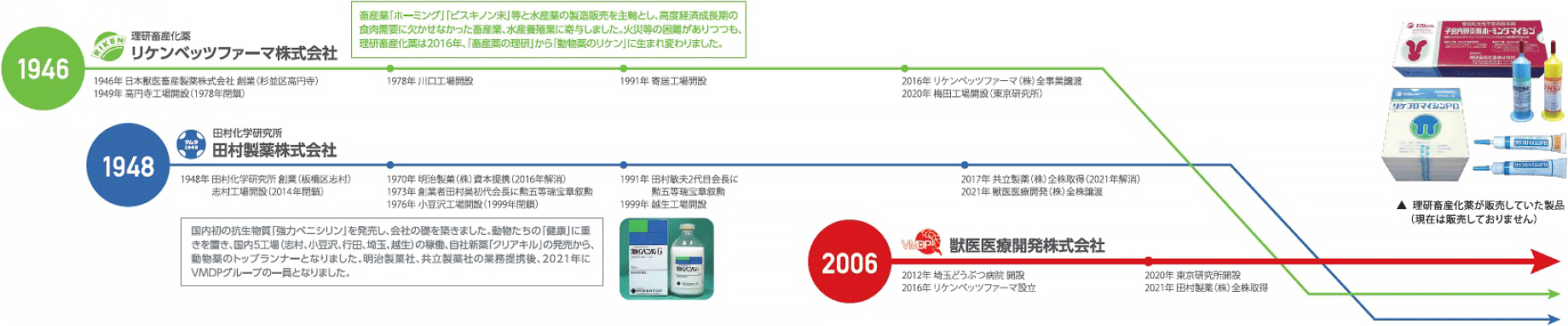 沿革